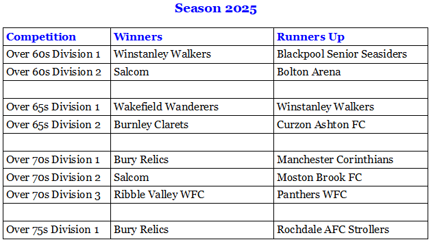 Manchester Walking Football