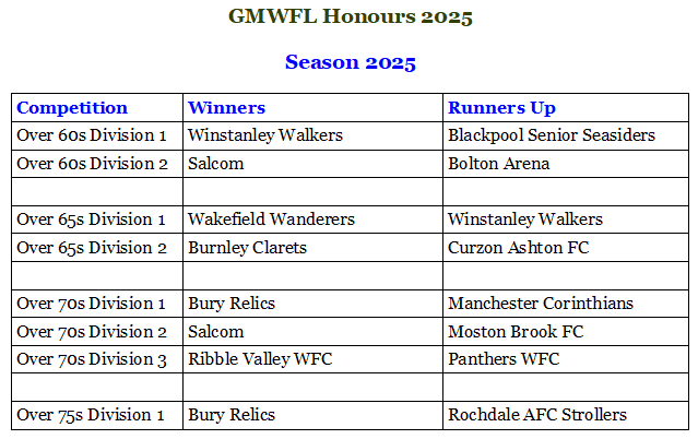Manchester Walking Football