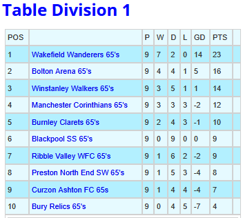 Manchester Walking Football