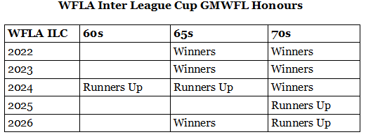 Manchester Walking Football 
