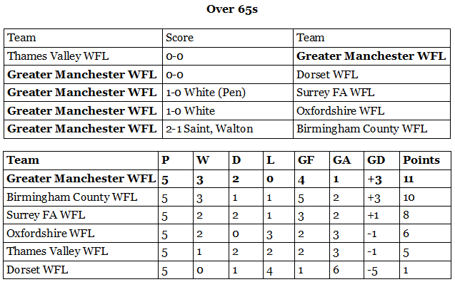 Manchester Walking Football