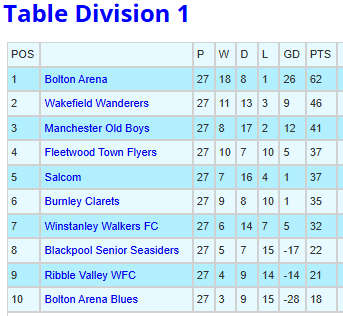 Manchester Walking Football