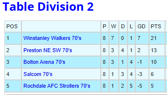 Manchester Walking Football